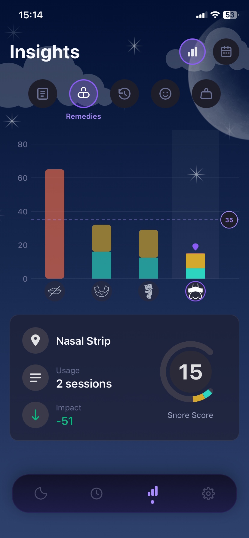 Snorely snoring tracker insights — remedy impact chart showing how nasal strips lowered the Snore Score